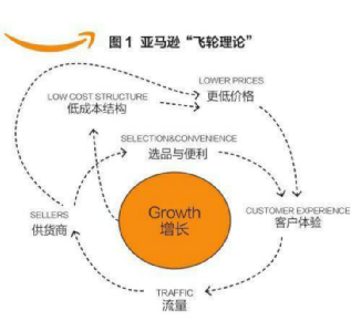 行业洞察 | 被忌惮的“私域流量”，中国亚马逊卖家的“品牌软骨症”
