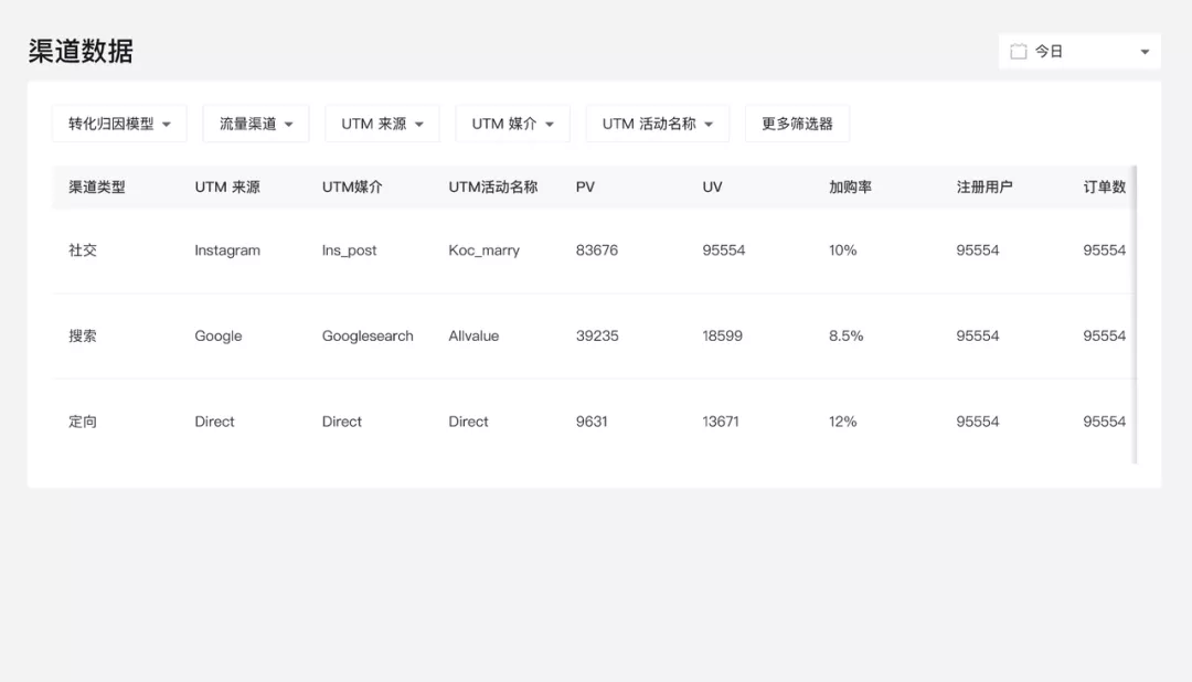 1月产品速报｜B2B解决方案、付费会员、自定义表单等100项新功能优化