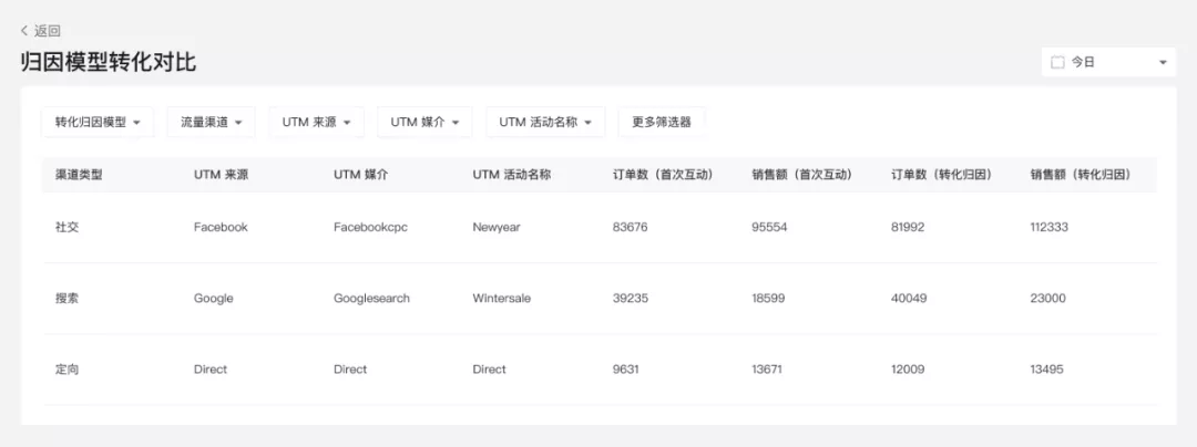 1月产品速报｜B2B解决方案、付费会员、自定义表单等100项新功能优化